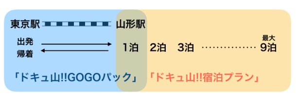 楽しんでけろ 山形映画祭 山形へのアクセスをもっと便利に お得な交通 宿泊サービス ドキュ山live