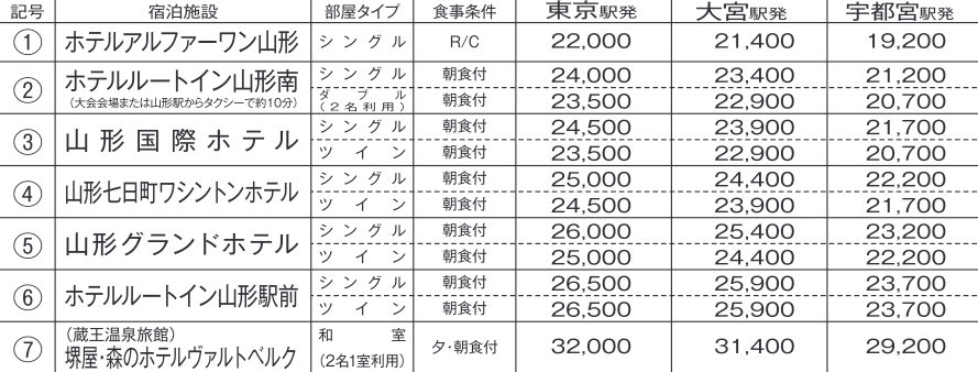 楽しんでけろ 山形映画祭 山形へのアクセスをもっと便利に お得な交通 宿泊サービス ドキュ山live